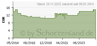 Preistrend fr APODAY Schoko Slim Pulver Dose (10123821)