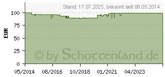 Preistrend fr CLEARBLUE Fertilittsmonitor 2.0 (10131068)