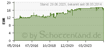 Preistrend fr SORION Creme (10132866)