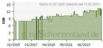 Preistrend fr EIWEISS 100 Vanille Megamax Pulver (10133570)