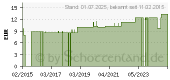 Preistrend fr EIWEISS 100 Cappuccino Megamax Pulver (10133587)