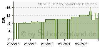 Preistrend fr EIWEISS 100 Himbeer Megamax Pulver (10133593)