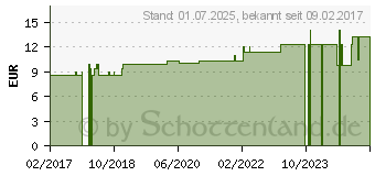 Preistrend fr EIWEISS 100 Schoko Megamax Pulver (10133647)