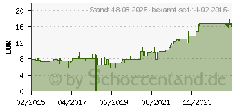 Preistrend fr OMEGA-3 500 mg Caps (10134227)