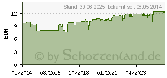 Preistrend fr BLEPHAGEL Duo 30 g+Pads (10134931)