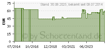 Preistrend fr CONTOUR Next Sensoren Teststreifen (10135540)