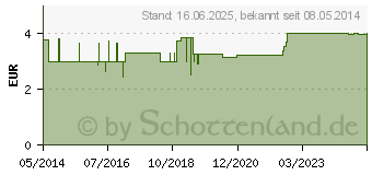 Preistrend fr ATTENDS Soft 2 normal (10142942)