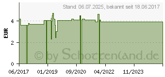 Preistrend fr ROSENWASSER zum Backen Dr.Schlegel (10146058)