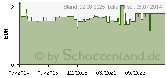 Preistrend fr PFLASTERSET YPSIPLAST 14teilig (10168870)