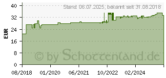 Preistrend fr ROSENWURZ Extrakt 500 mg Kapseln (10172937)