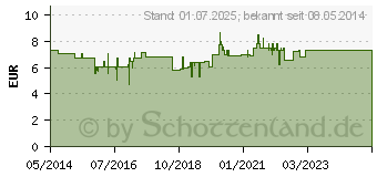 Preistrend fr GREEN'N FIT Trinkgranulat (10177886)