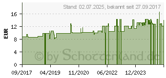 Preistrend fr OLIVENBLATT Biotee (10179187)