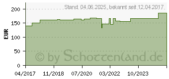 Preistrend fr URGOSTART Border 8x8 cm Schaumstoffwundverband (10180960)