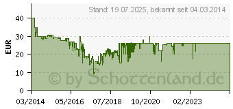 Preistrend fr SCHOLL Velvet smooth Expr.Pedi Hornhautentf. (10186520)