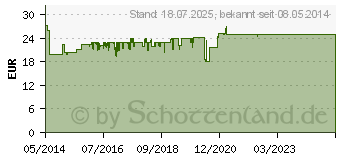 Preistrend fr BOSO medistar+ Handgelenk-Blutdruckmessgert (10189240)