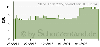 Preistrend fr WEITHALSGLAS braun 500 ml m.Schraubdeckel schwarz (10189263)