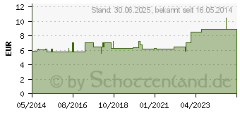 Preistrend fr VERALFLASCHE braun 50 ml m.Giering u.Verschl. (10189292)