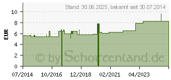 Preistrend fr VERALFLASCHE braun 300 ml m.Giering u.Verschl. (10189352)