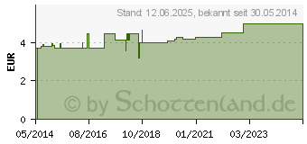 Preistrend fr TROPFFLASCHE 10 ml braun m.Einsatz+Verschluss (10189381)