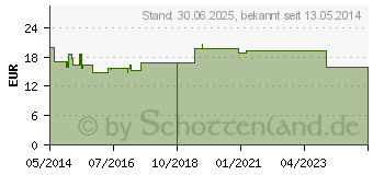 Preistrend fr DAYLONG ultra SPF 30 Gel-Spray (10189441)