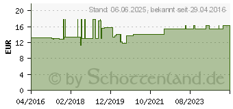 Preistrend fr PFLEGE TONIC GOLDDACHS (10192012)