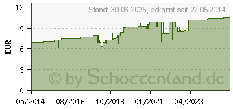 Preistrend fr ERKLTUNGSTROPFEN-Heel (10193069)