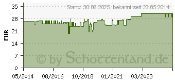 Preistrend fr NATURAFIT Haar Aktiv Kapseln (10196748)