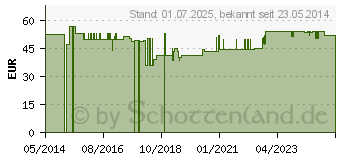 Preistrend fr NATURAFIT Haar Aktiv Kapseln (10196754)