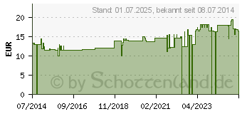 Preistrend fr FLOHSAMENSCHALEN Bio 99% Reinheit (10197506)