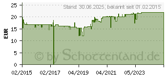 Preistrend fr L-CARNOSIN 500 mg Kapseln (10198262)