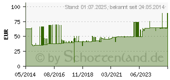 Preistrend fr FRESUBIN 2 kcal Creme Vanille im Becher (10199014)