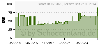 Preistrend fr FRESUBIN 2 kcal Creme Cappuccino im Becher (10199066)