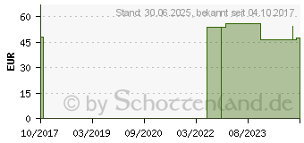 Preistrend fr RHIZO-HIT Daumenorthese Gr.XS schwarz 07610 (10200697)