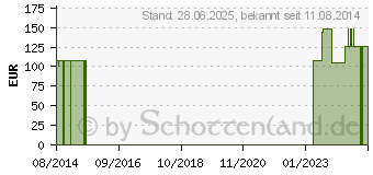 Preistrend fr SENSURA Mio Colo.B.1t.15-45mm midi SF l.grau (10201679)