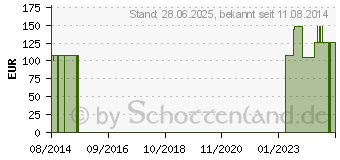 Preistrend fr SENSURA Mio Colo.B.1t.15-45mm midi Sichtf.l.grau (10201679)