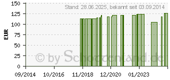 Preistrend fr SENSURA Mio Colo.B.1t.25mm midi SF l.grau (10201685)
