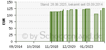 Preistrend fr SENSURA Mio Colo.B.1t.25mm midi Sichtf.l.grau (10201685)