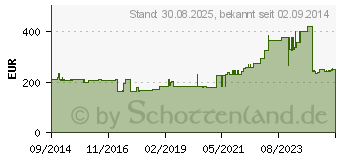 Preistrend fr CUTIMED Siltec Plus Schaumverb.10x20 cm haftend (10204235)