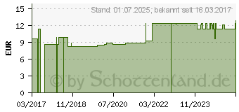 Preistrend fr EVERDRY Hands Tcher (10204413)