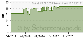 Preistrend fr BORT SellaFlex Daumensttze M haut (10207096)