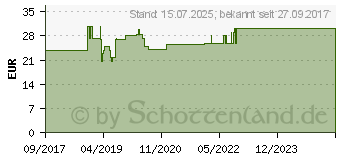 Preistrend fr BORT SellaFlex Daumensttze M schwarz (10207133)