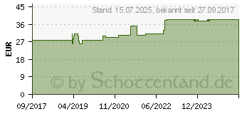 Preistrend fr BORT TaloStabil Sport Sprunggel.Band.L schw./grn (10207819)