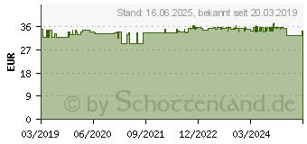 Preistrend fr ACCU-CHEK Aviva Teststreifen Plasma II (10210425)