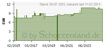 Preistrend fr ARDO Easy Clean Mikrowellenbeutel (10211086)