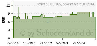 Preistrend fr ARDO Day & Night Pads Einweg-Stilleinlagen (10211100)