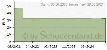 Preistrend fr LIBERTY Luna Stillkissen mit Bezug rot (10218533)