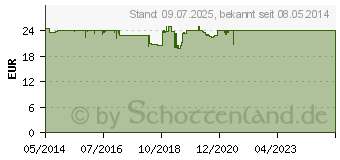 Preistrend fr ORTHOMOL veg one Kapseln (10218585)