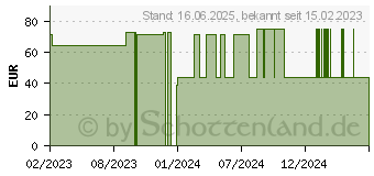 Preistrend fr ABENA San 6 Premium Vorlage (10219679)