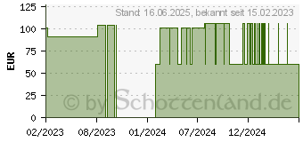 Preistrend fr ABENA San 7 Premium Vorlage (10219691)