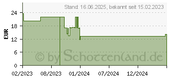 Preistrend fr ABENA San 8 Premium Vorlage (10219716)